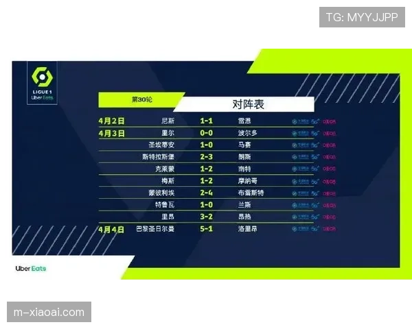 法甲积分榜：巴黎30分领跑，马赛1分之差紧追