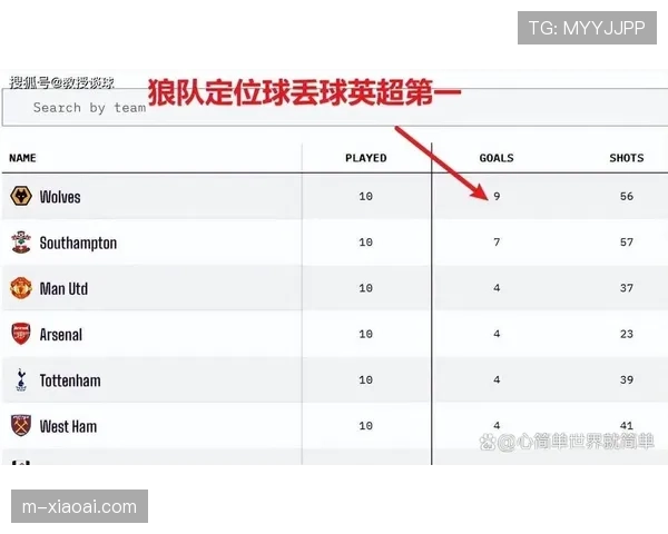 狼队赛季首胜仍待突破,降级命运几乎锁定